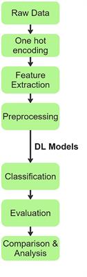 Pulmonary disease detection and classification in patient respiratory audio files using long short-term memory neural networks